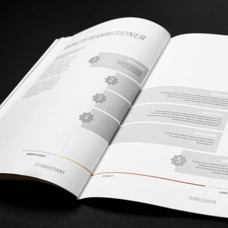 Magasinet formidler kvalitetsprogrammet gennem billeder, ord og lækkert design. Det er med til at give en grundlæggende forståelse for  og overblik over skolens kvalitetsarbejde, samt sikre at medarbejderne er inspireret til at holde sig opdateret. 