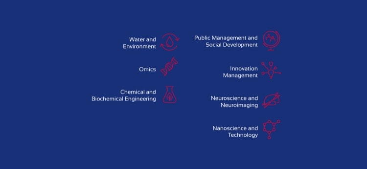 De to primære farver i SDC's visuelle identitet blå og rød, som i både Danmark og Kina betyder dynamik, vitalitet og autoritet. 