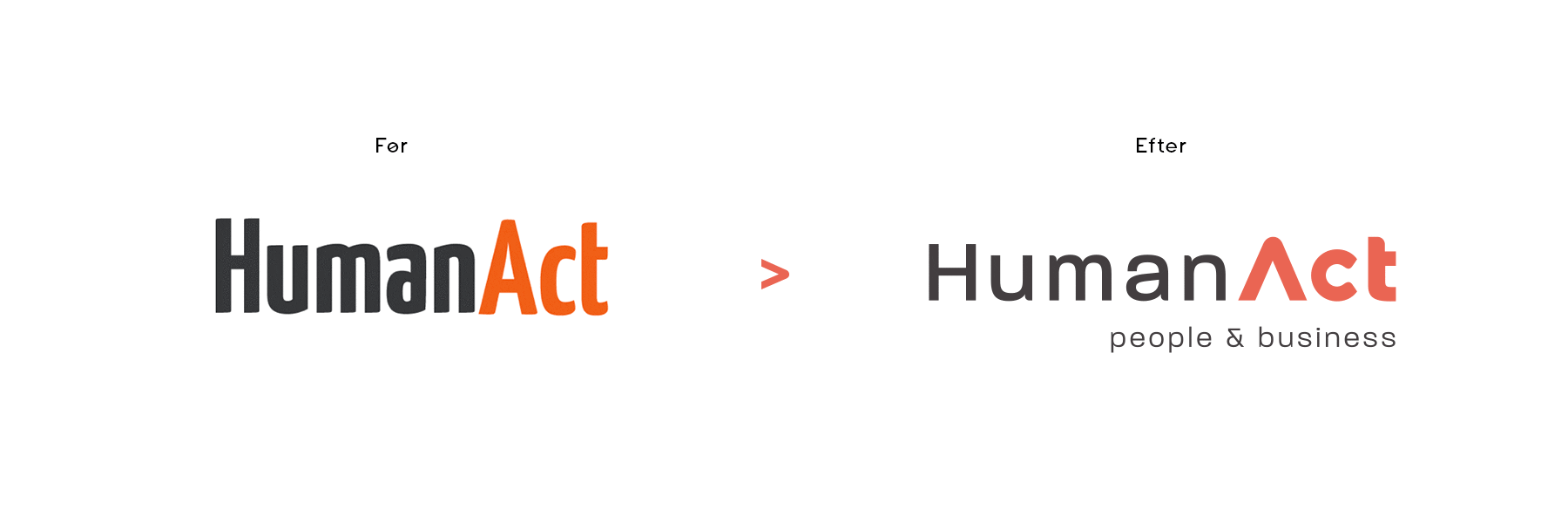 Illustration af de grafiske ændringer, Creative ZOO har lavet til HumanActs logo.