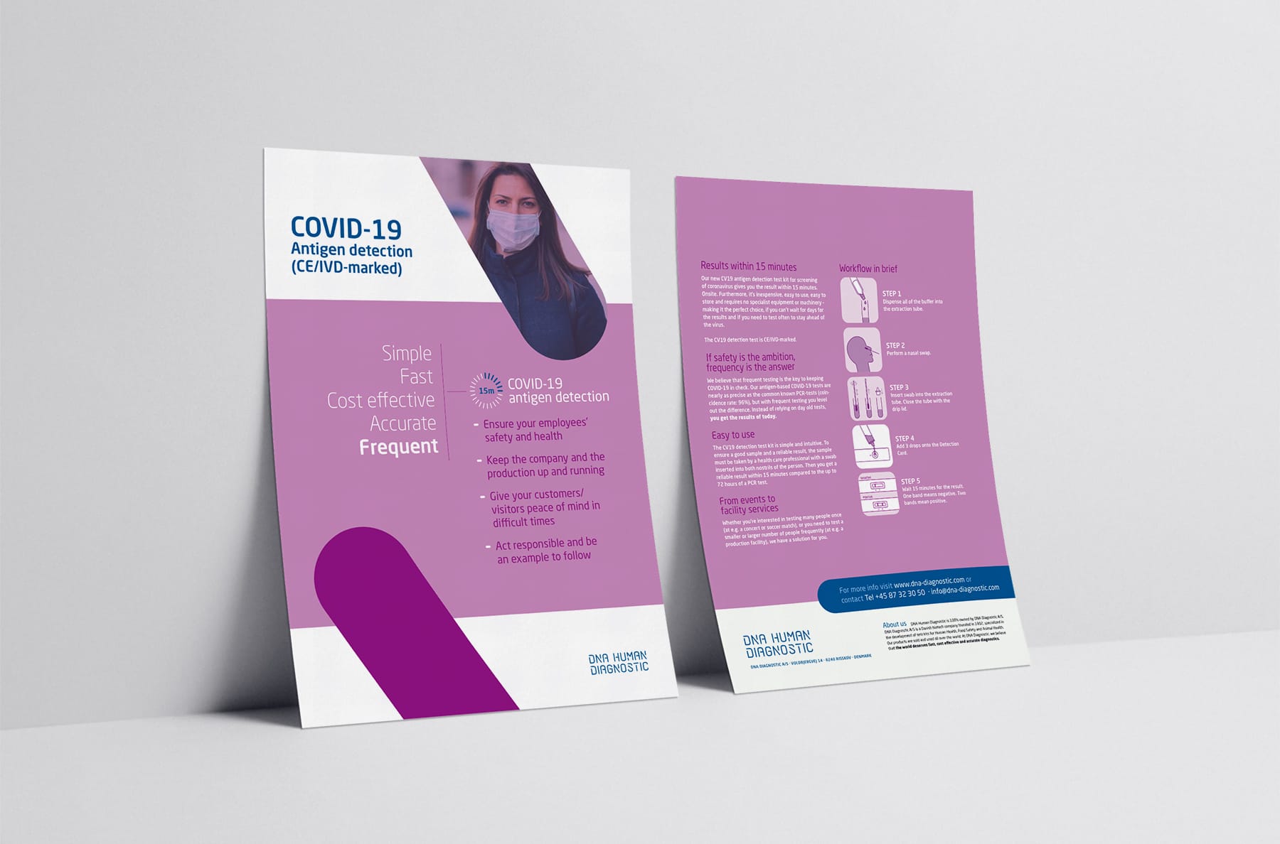 I forbindelse med deres antigen-test for COVID-19 har Creative ZOO lave en brochure, der viser, hvordan testen fungerer