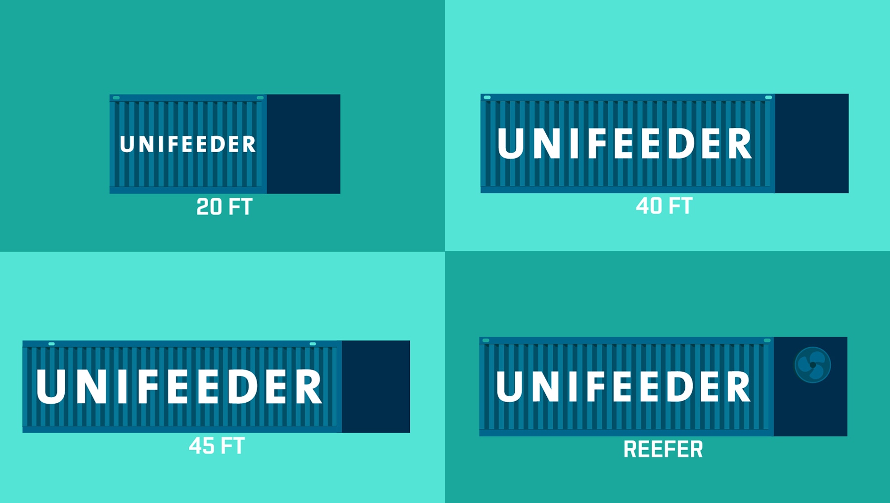 Logistik explainer videoen forklare alle de fragtmulighederUnifeeder tilbyder